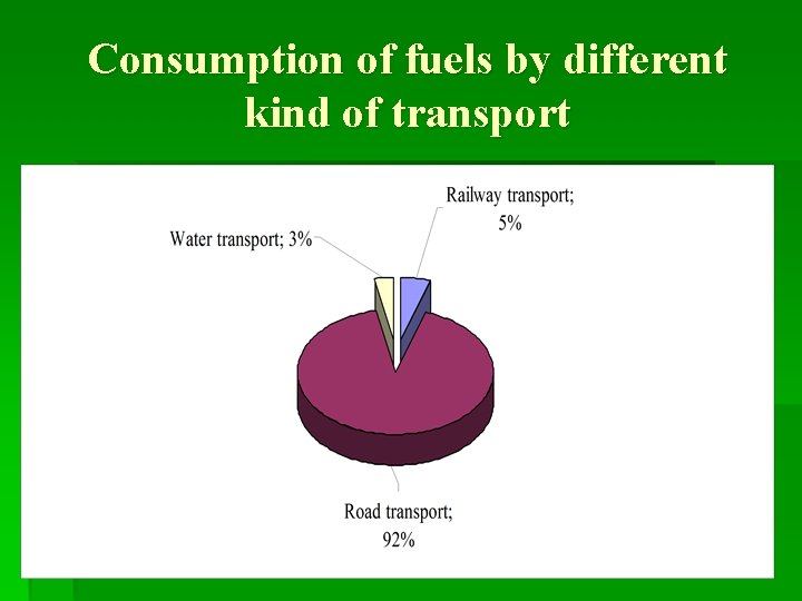 Consumption of fuels by different kind of transport 