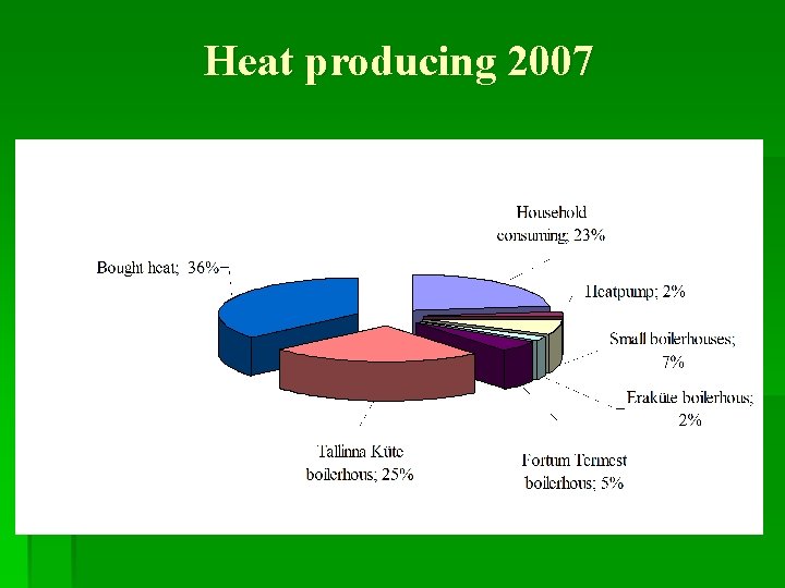 Heat producing 2007 