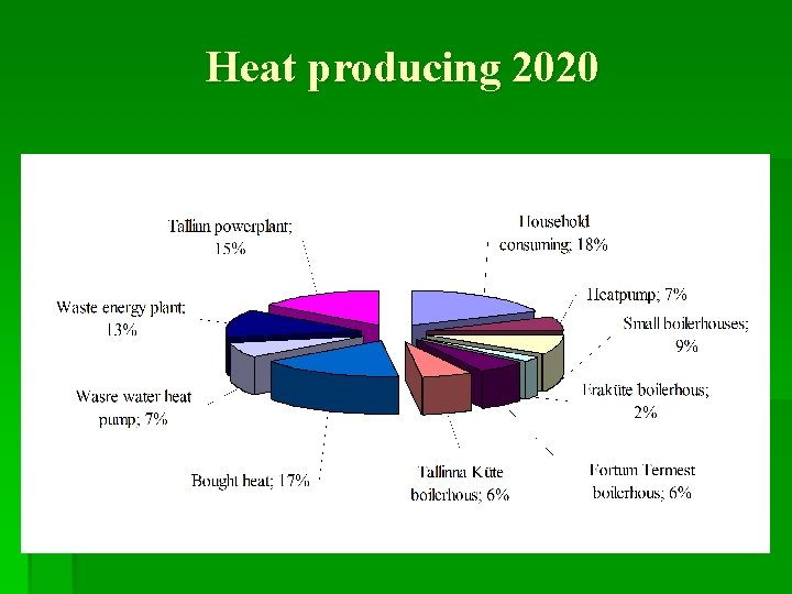 Heat producing 2020 