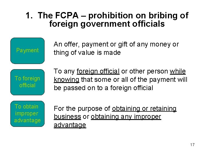 1. The FCPA – prohibition on bribing of foreign government officials Payment • An