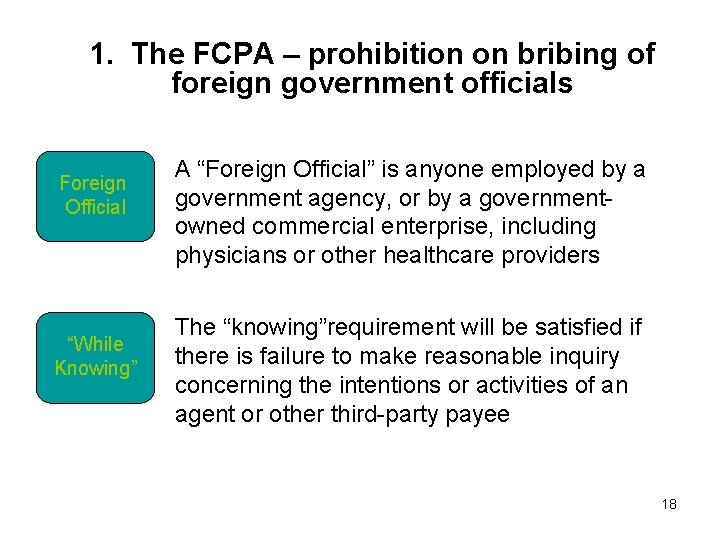 1. The FCPA – prohibition on bribing of foreign government officials Foreign Official “While
