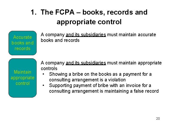 1. The FCPA – books, records and appropriate control Accurate books and records Maintain