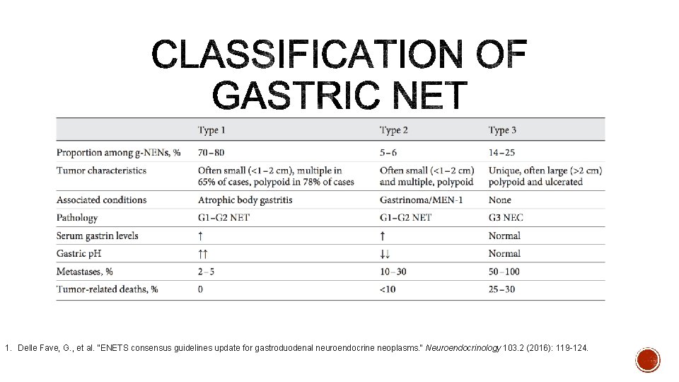 1. Delle Fave, G. , et al. "ENETS consensus guidelines update for gastroduodenal neuroendocrine