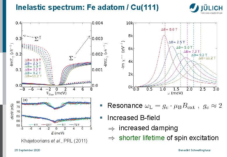 Inelastic spectrum: Fe adatom / Cu(111) § Resonance Khajetoorians et al. , PRL (2011)