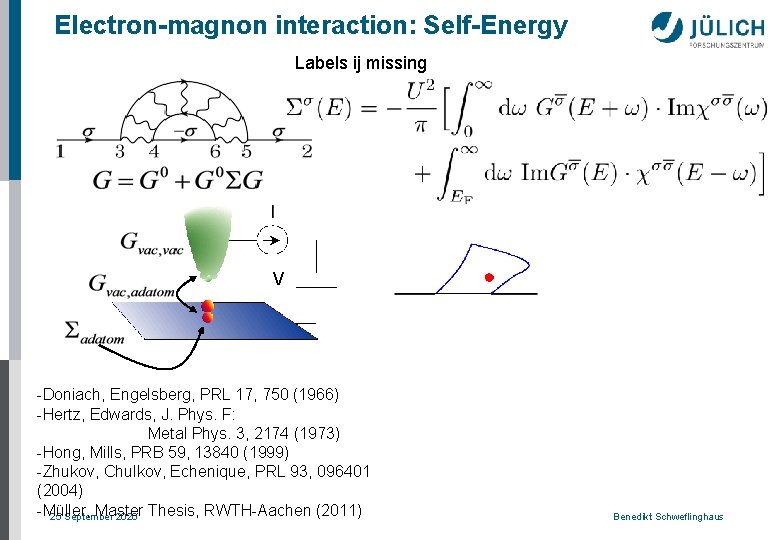 Electron-magnon interaction: Self-Energy Labels ij missing V -Doniach, Engelsberg, PRL 17, 750 (1966) -Hertz,
