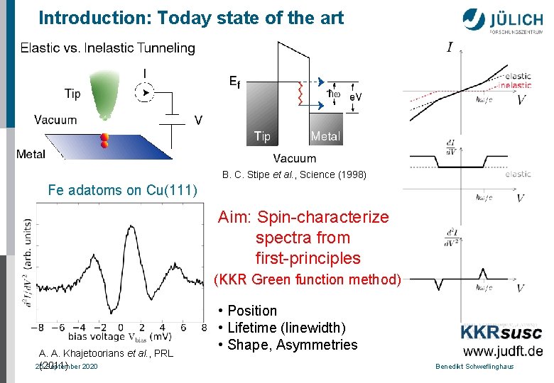 Introduction: Today state of the art B. C. Stipe et al. , Science (1998)