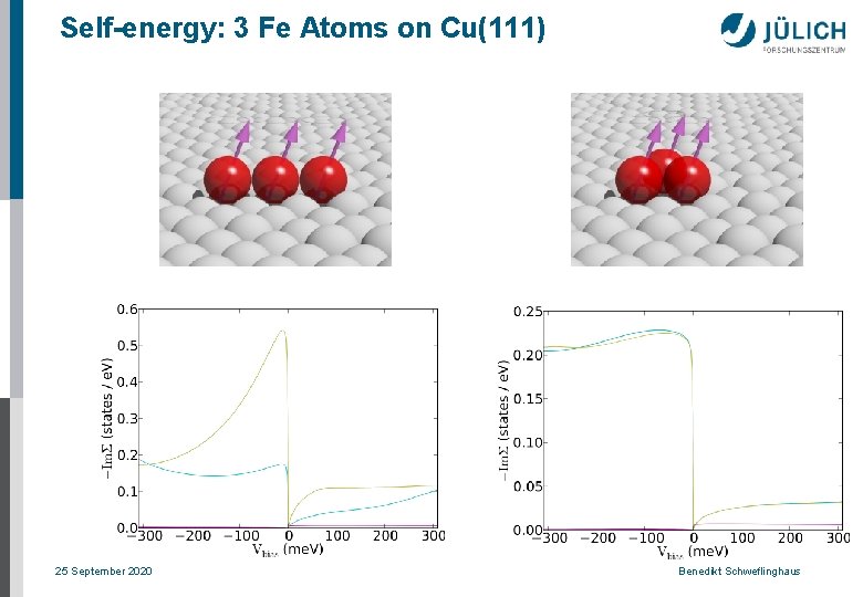 Self-energy: 3 Fe Atoms on Cu(111) 25 September 2020 Benedikt Schweflinghaus 