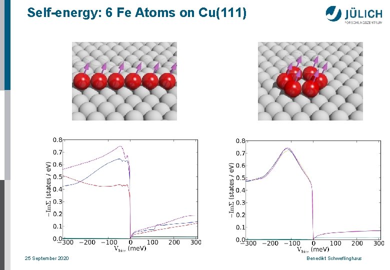 Self-energy: 6 Fe Atoms on Cu(111) 25 September 2020 Benedikt Schweflinghaus 