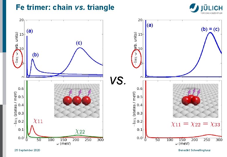 Fe trimer: chain vs. triangle (a) (b) = (c) (b) vs. 25 September 2020