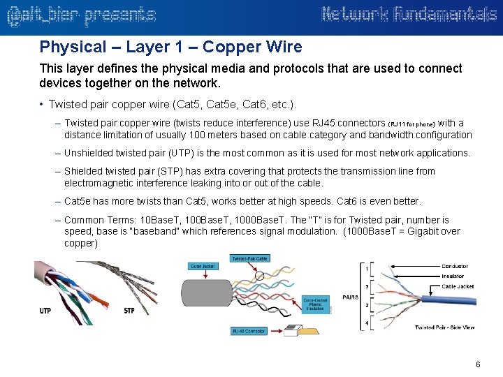 Physical – Layer 1 – Copper Wire This layer defines the physical media and
