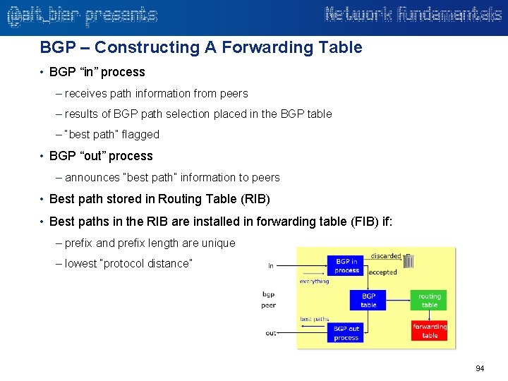 BGP – Constructing A Forwarding Table • BGP “in” process – receives path information