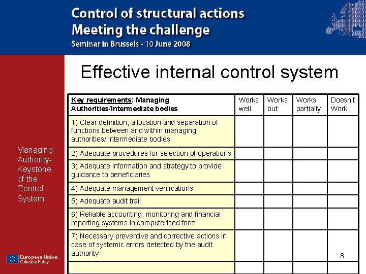 Effective internal control system Key requirements: Managing Authorities/Intermediate bodies Works well Works but Works