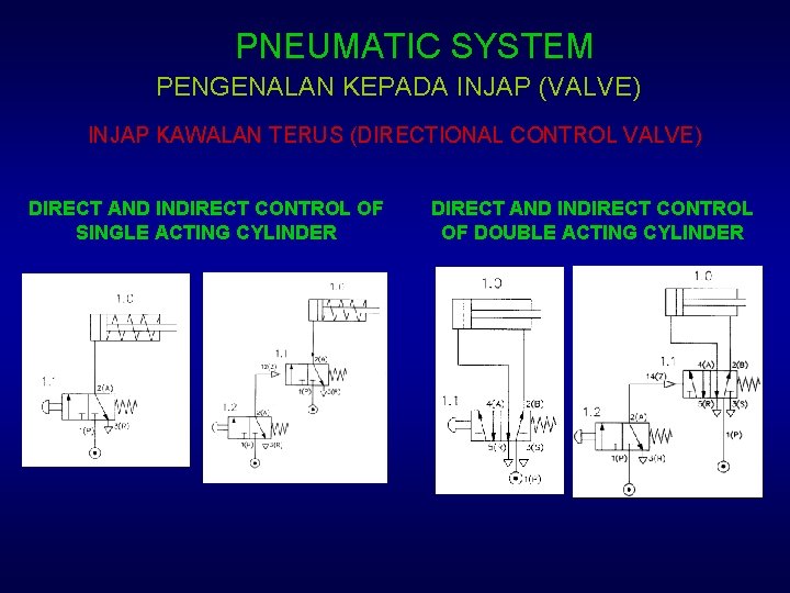 PNEUMATIC SYSTEM PENGENALAN KEPADA INJAP (VALVE) INJAP KAWALAN TERUS (DIRECTIONAL CONTROL VALVE) DIRECT AND