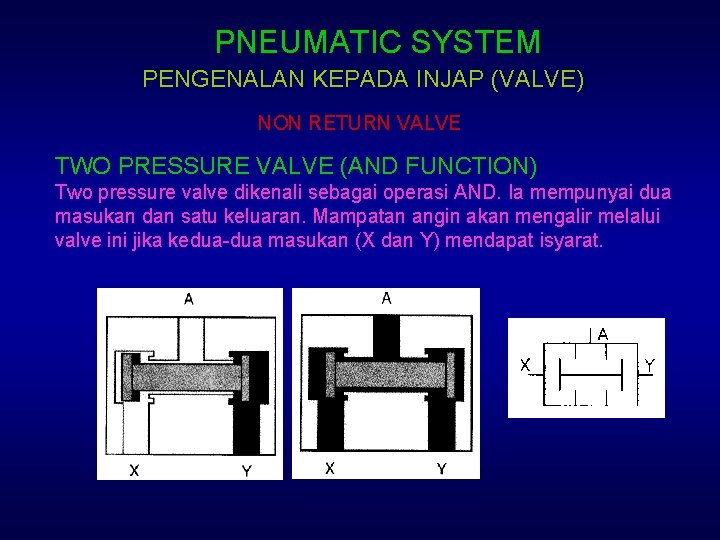 PNEUMATIC SYSTEM PENGENALAN KEPADA INJAP (VALVE) NON RETURN VALVE TWO PRESSURE VALVE (AND FUNCTION)
