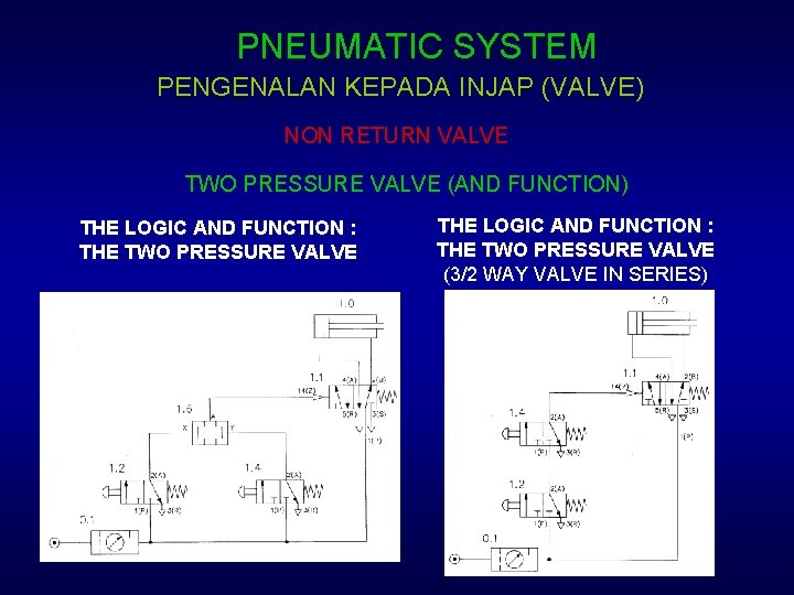 PNEUMATIC SYSTEM PENGENALAN KEPADA INJAP (VALVE) NON RETURN VALVE TWO PRESSURE VALVE (AND FUNCTION)