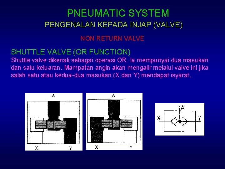 PNEUMATIC SYSTEM PENGENALAN KEPADA INJAP (VALVE) NON RETURN VALVE SHUTTLE VALVE (OR FUNCTION) Shuttle