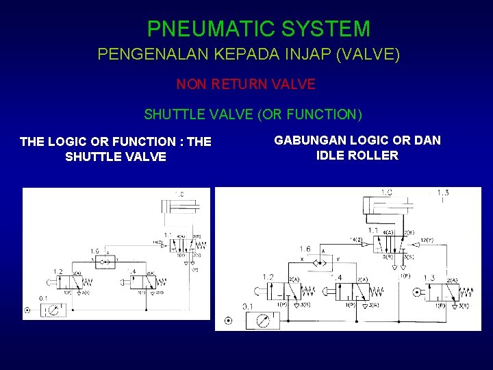 PNEUMATIC SYSTEM PENGENALAN KEPADA INJAP (VALVE) NON RETURN VALVE SHUTTLE VALVE (OR FUNCTION) THE
