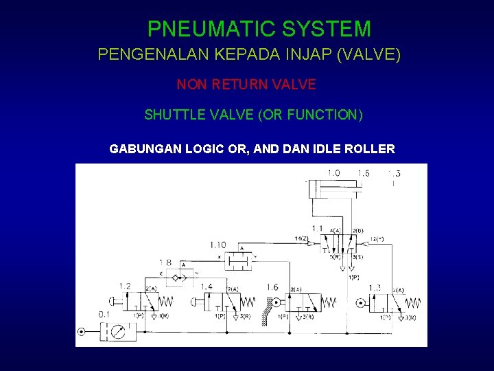 PNEUMATIC SYSTEM PENGENALAN KEPADA INJAP (VALVE) NON RETURN VALVE SHUTTLE VALVE (OR FUNCTION) GABUNGAN