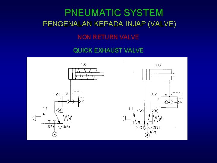 PNEUMATIC SYSTEM PENGENALAN KEPADA INJAP (VALVE) NON RETURN VALVE QUICK EXHAUST VALVE 