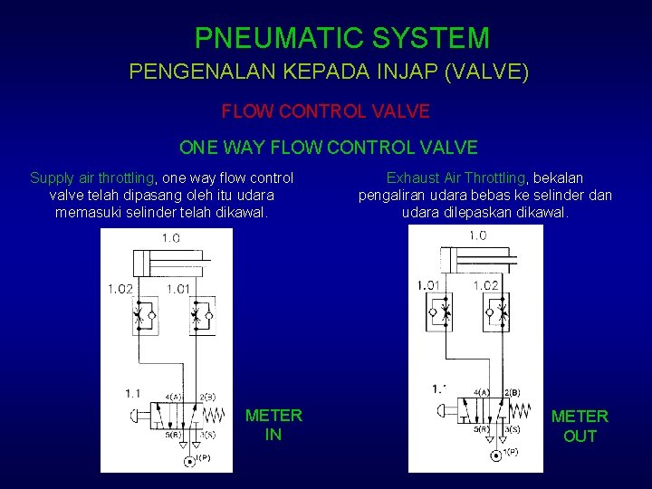 PNEUMATIC SYSTEM PENGENALAN KEPADA INJAP (VALVE) FLOW CONTROL VALVE ONE WAY FLOW CONTROL VALVE