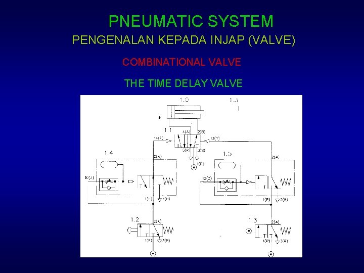 PNEUMATIC SYSTEM PENGENALAN KEPADA INJAP (VALVE) COMBINATIONAL VALVE THE TIME DELAY VALVE 