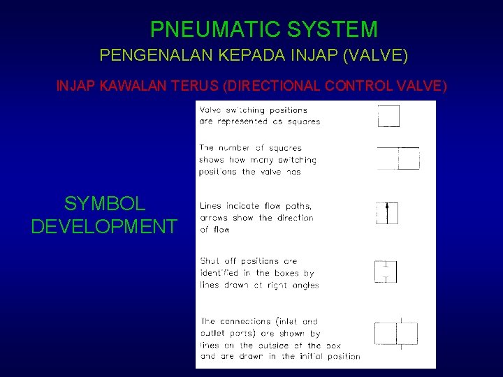 PNEUMATIC SYSTEM PENGENALAN KEPADA INJAP (VALVE) INJAP KAWALAN TERUS (DIRECTIONAL CONTROL VALVE) SYMBOL DEVELOPMENT