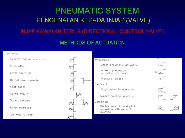 PNEUMATIC SYSTEM PENGENALAN KEPADA INJAP (VALVE) INJAP KAWALAN TERUS (DIRECTIONAL CONTROL VALVE) METHODS OF