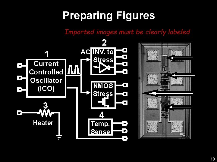 Preparing Figures Imported images must be clearly labeled 2 1 Current Controlled Oscillator (ICO)