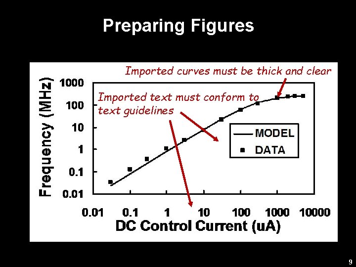 Preparing Figures Imported curves must be thick and clear Imported text must conform to