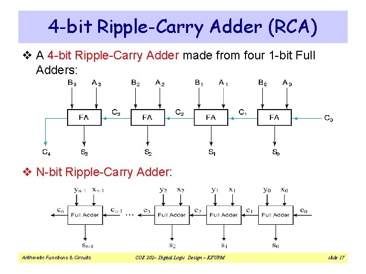 4 -bit Ripple-Carry Adder (RCA) v A 4 -bit Ripple-Carry Adder made from four