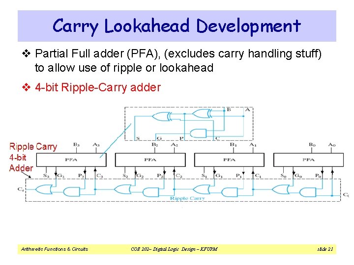 Carry Lookahead Development v Partial Full adder (PFA), (excludes carry handling stuff) to allow