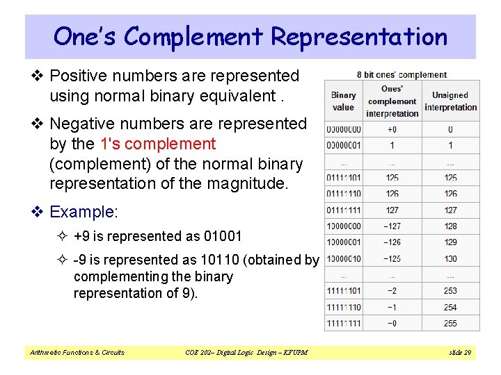 One’s Complement Representation v Positive numbers are represented using normal binary equivalent. v Negative