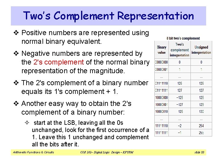 Two’s Complement Representation v Positive numbers are represented using normal binary equivalent. v Negative