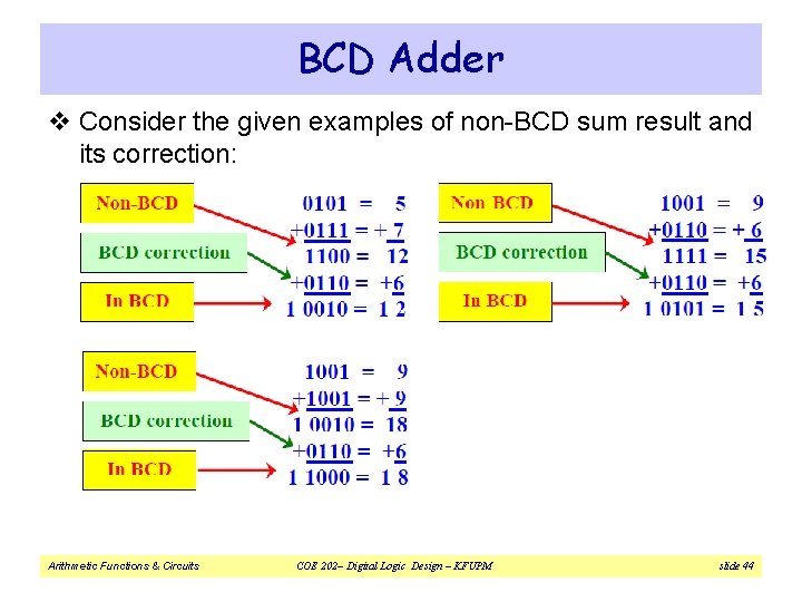 BCD Adder v Consider the given examples of non-BCD sum result and its correction: