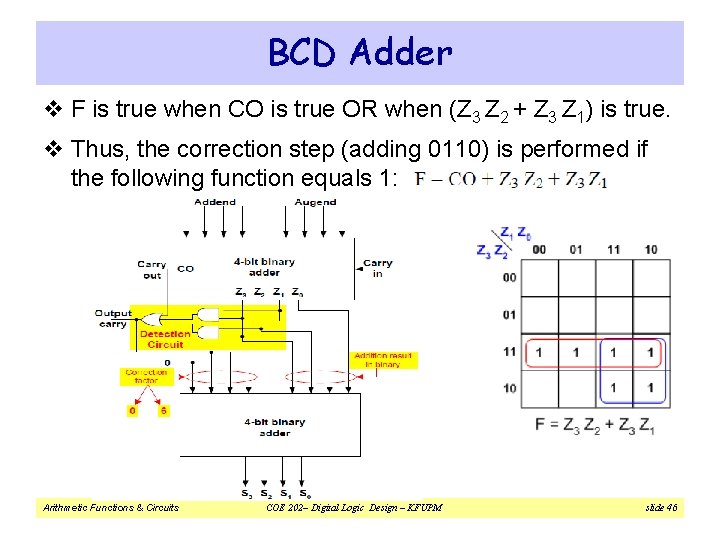 BCD Adder v F is true when CO is true OR when (Z 3