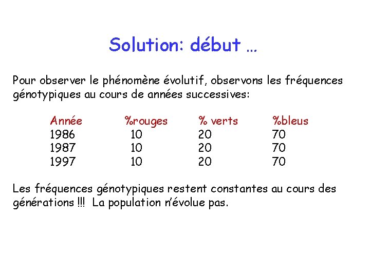 Solution: début … Pour observer le phénomène évolutif, observons les fréquences génotypiques au cours