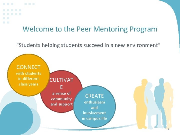 Welcome to the Peer Mentoring Program “Students helping students succeed in a new environment”