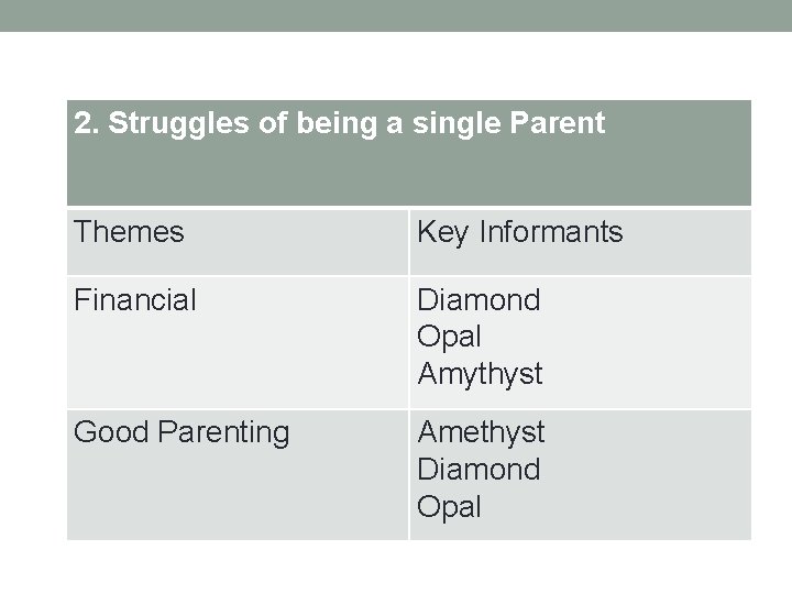 2. Struggles of being a single Parent Themes Key Informants Financial Diamond Opal Amythyst