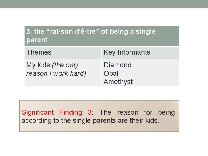 3. the “rai·son d'ê·tre” of being a single parent Themes Key Informants My kids