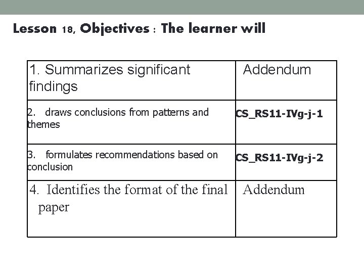 Lesson 18, Objectives : The learner will 1. Summarizes significant findings Addendum 2. draws