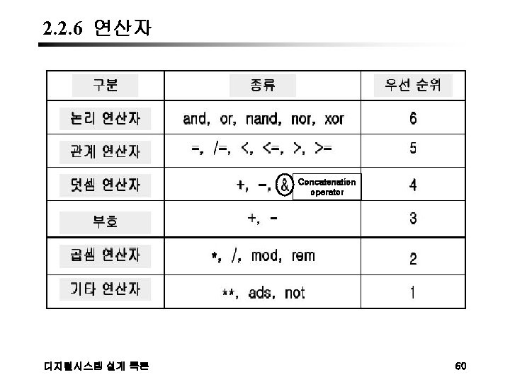 2. 2. 6 연산자 Concatenation operator 디지털시스템 설계 특론 60 