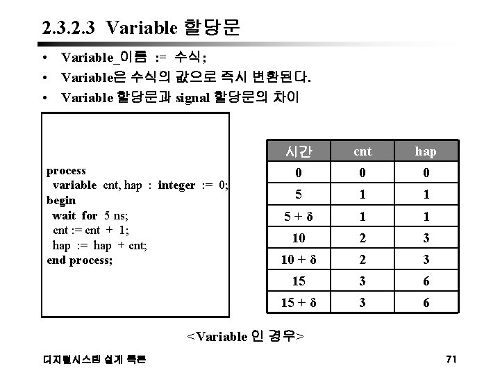2. 3 Variable 할당문 • Variable_이름 : = 수식; • Variable은 수식의 값으로 즉시