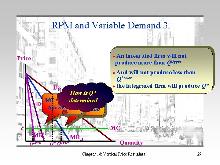 RPM and Variable Demand 3 An integrated firm will not produce more than QUpper