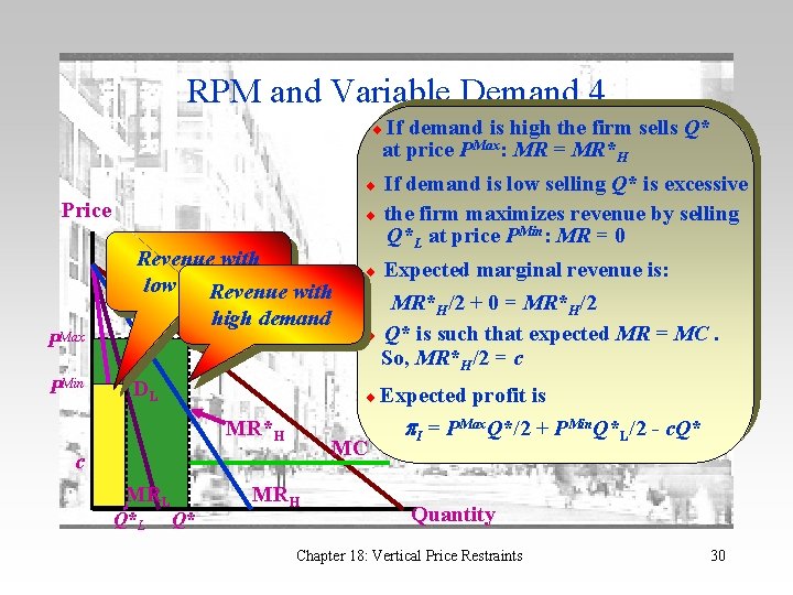 RPM and Variable Demand 4 If demand is high the firm sells Q* at