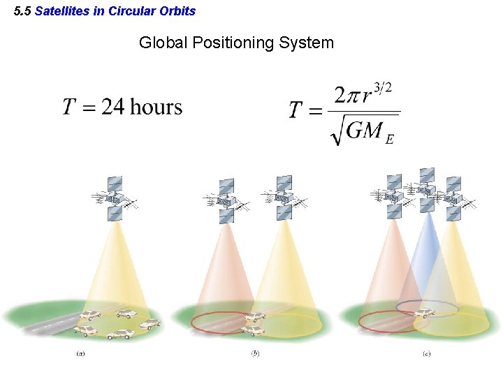 5. 5 Satellites in Circular Orbits Global Positioning System 