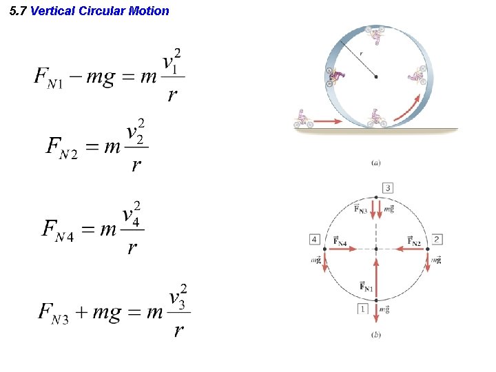 5. 7 Vertical Circular Motion 