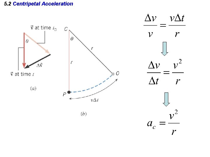 5. 2 Centripetal Acceleration 