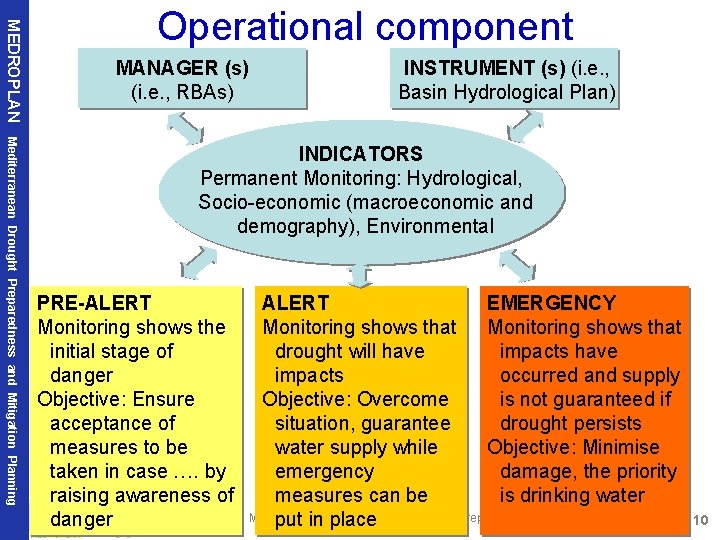 MEDROPLAN Operational component MANAGER (s) (i. e. , RBAs) INSTRUMENT (s) (i. e. ,