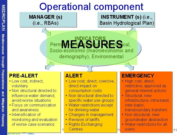 MEDROPLAN Operational component MANAGER (s) (i. e. , RBAs) INSTRUMENT (s) (i. e. ,