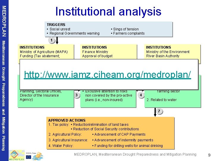 MEDROPLAN Institutional analysis TRIGGERS • Social unrest • Regional Governments warning • Sings of